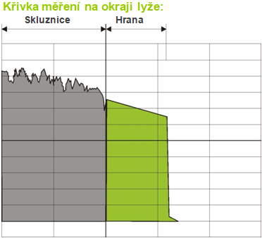 Broušení hran keramickými disky