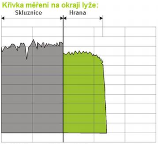 Broušení hran pásem